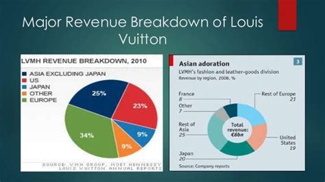 louis vuitton competitors analysis